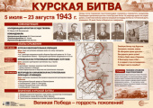 Плакат демонстрационный А2. "Курская битва"